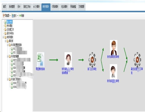 利用勤哲Excel服務器無代碼平臺構(gòu)建會計師事務所管理系統(tǒng)